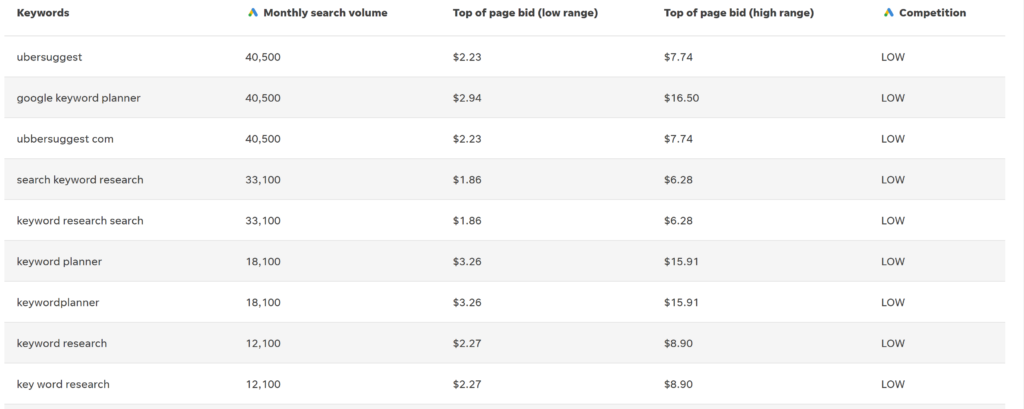 Free Keyword Research Tool